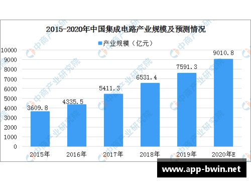 沃特尔Voter：智能投票系统的未来发展趋势