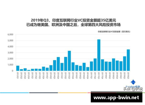 印度注册球员的统计和发展趋势