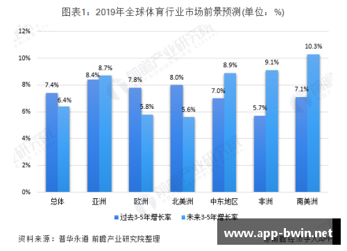 全球体育产业的崛起与趋势分析