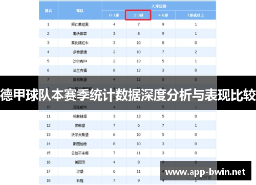 德甲球队本赛季统计数据深度分析与表现比较